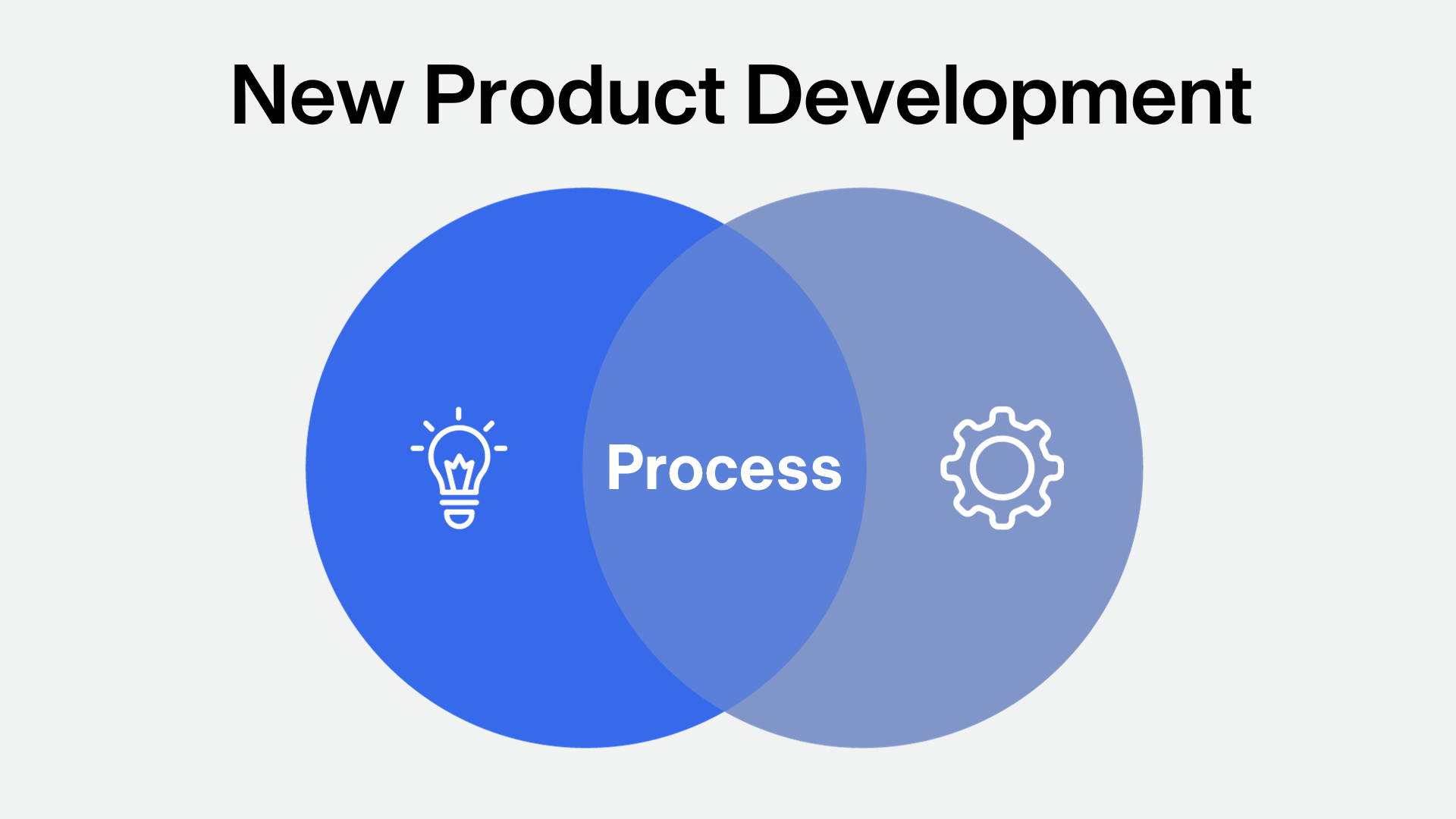 New Product Development 2